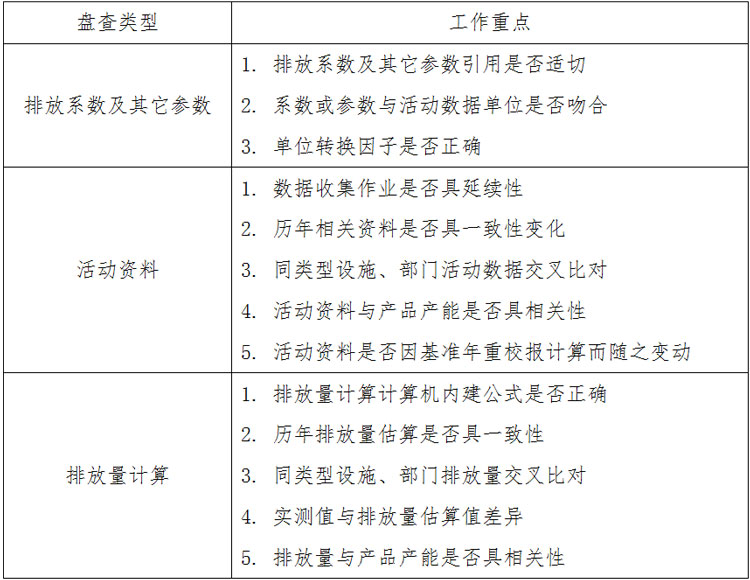 特定性質量查核作業(yè)內容.jpg